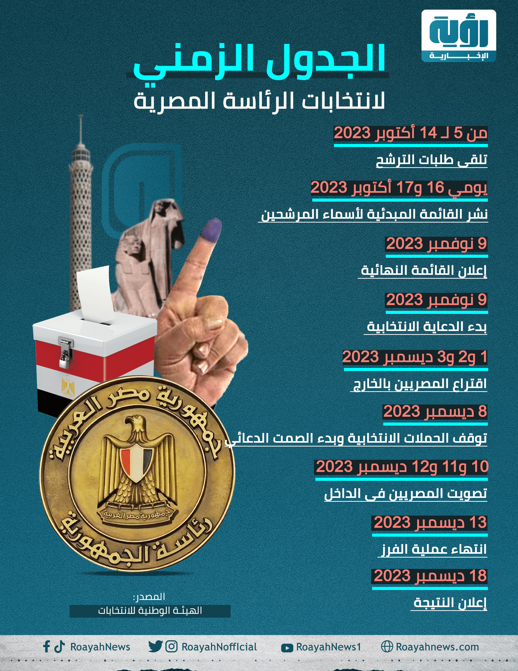 الجدول-الزمني-لانتخابات-الرئاسة-المصرية