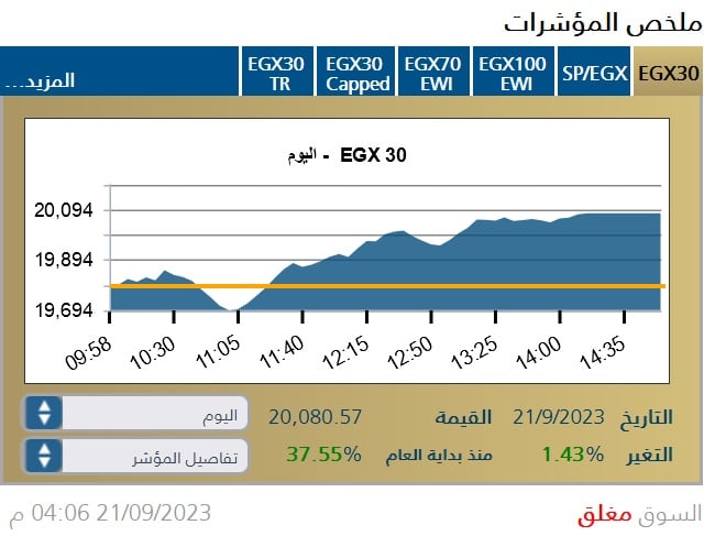 إغلاق البورصة المصرية جلسة الخميس 21 سبتمبر 2023