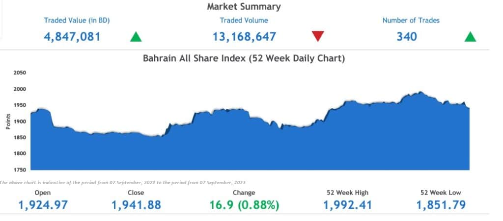 مؤشرات بورصة البحرين خلال الأسبوع الأول من سبتمبر