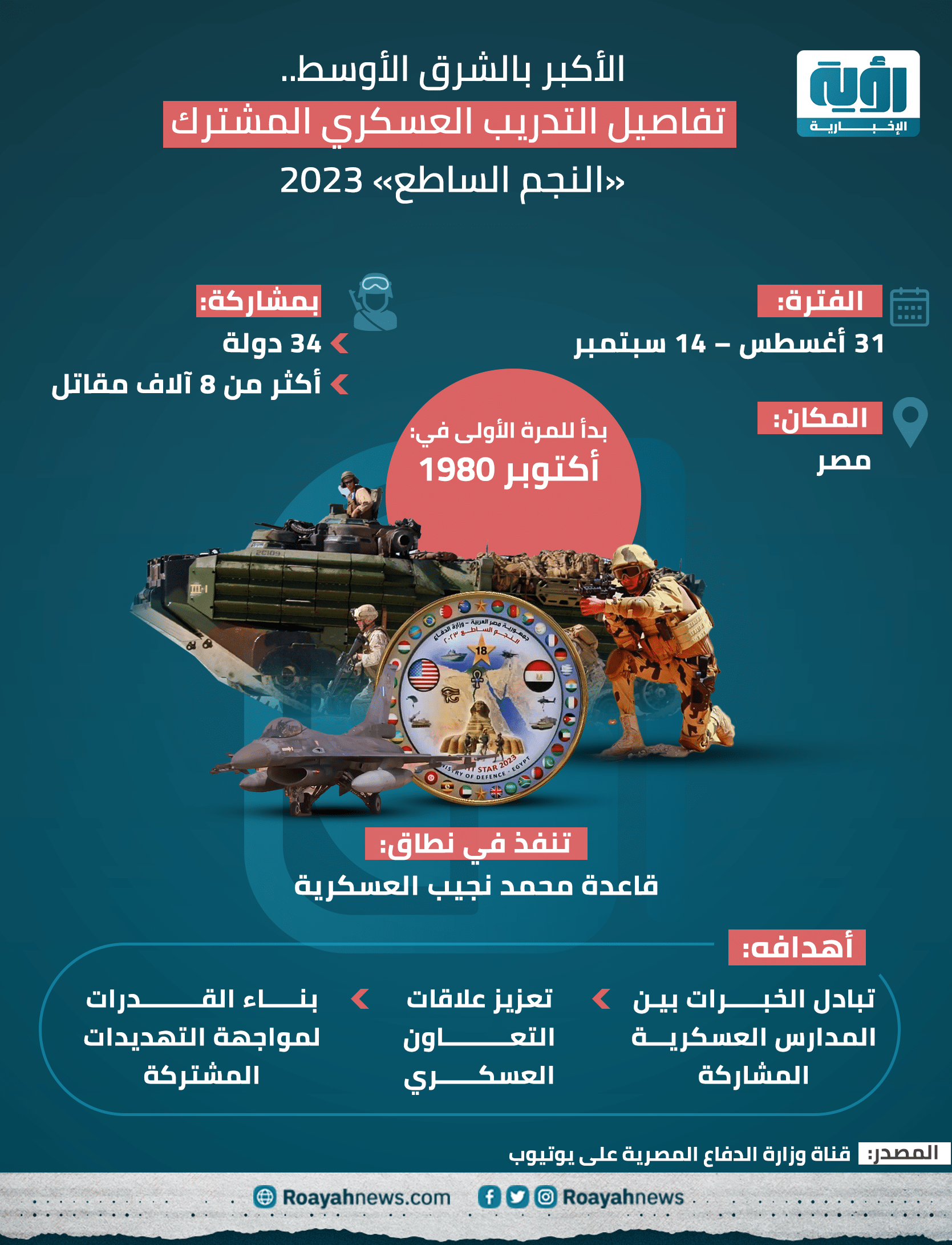 تفاصيل التدريب العسكري المشترك النجم الساطع 2023