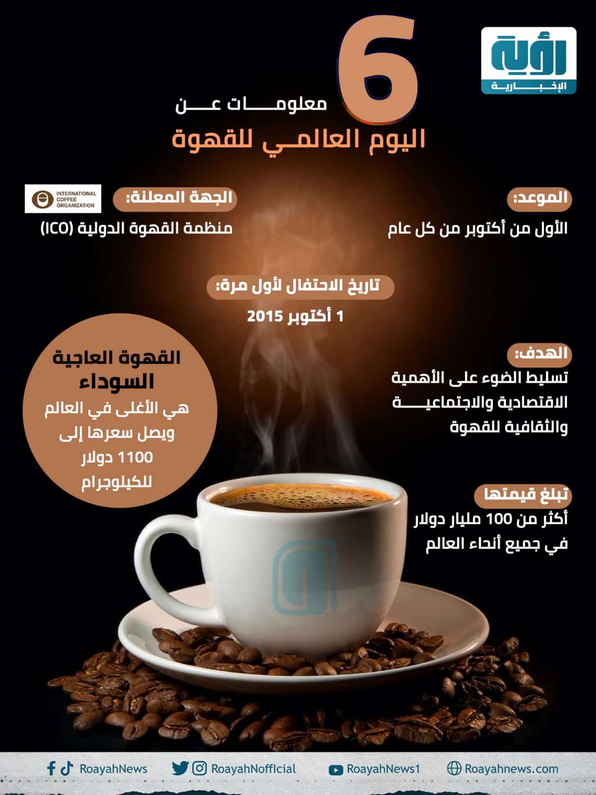 إنفوجراف | 6 معلومات عن اليوم العالمي للقهوة