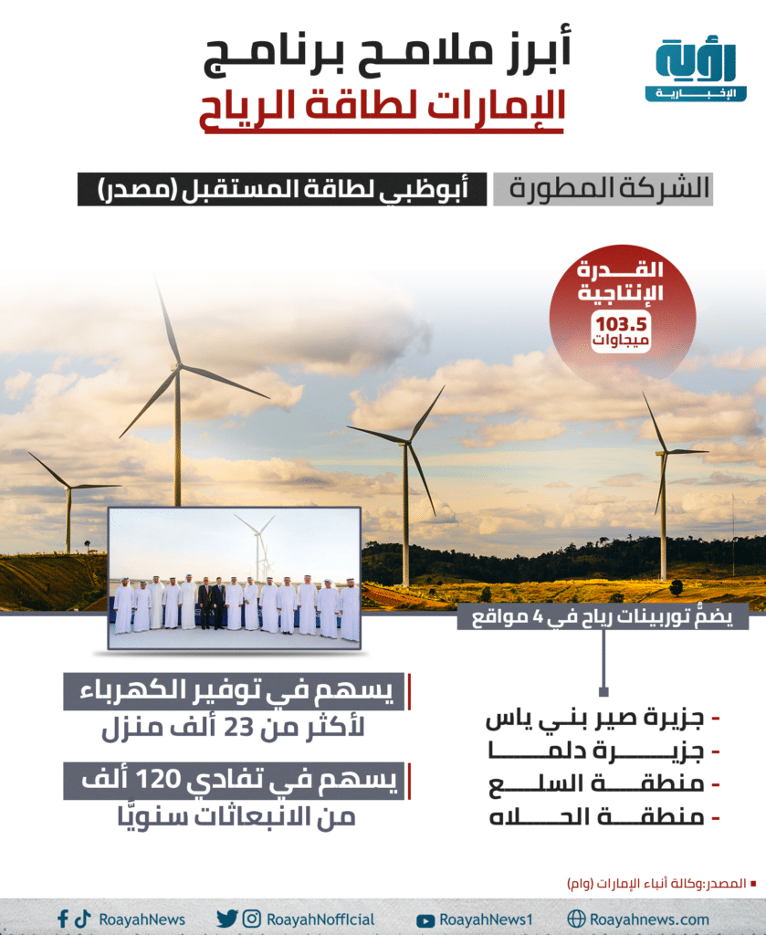 أبرز ملامح برنامج الإمارات لطاقة الرياح