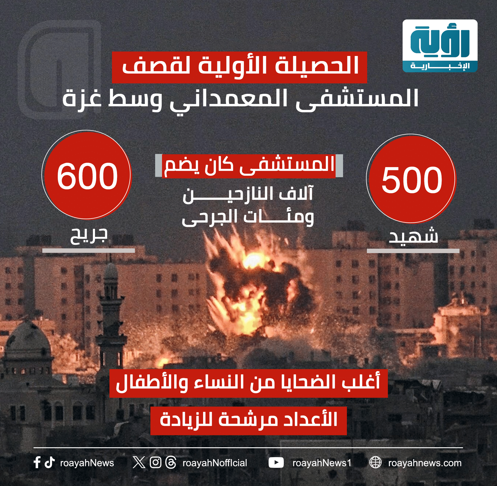 الحصيلة الأولية لقصف المستشفى المعمداني وسط غزة