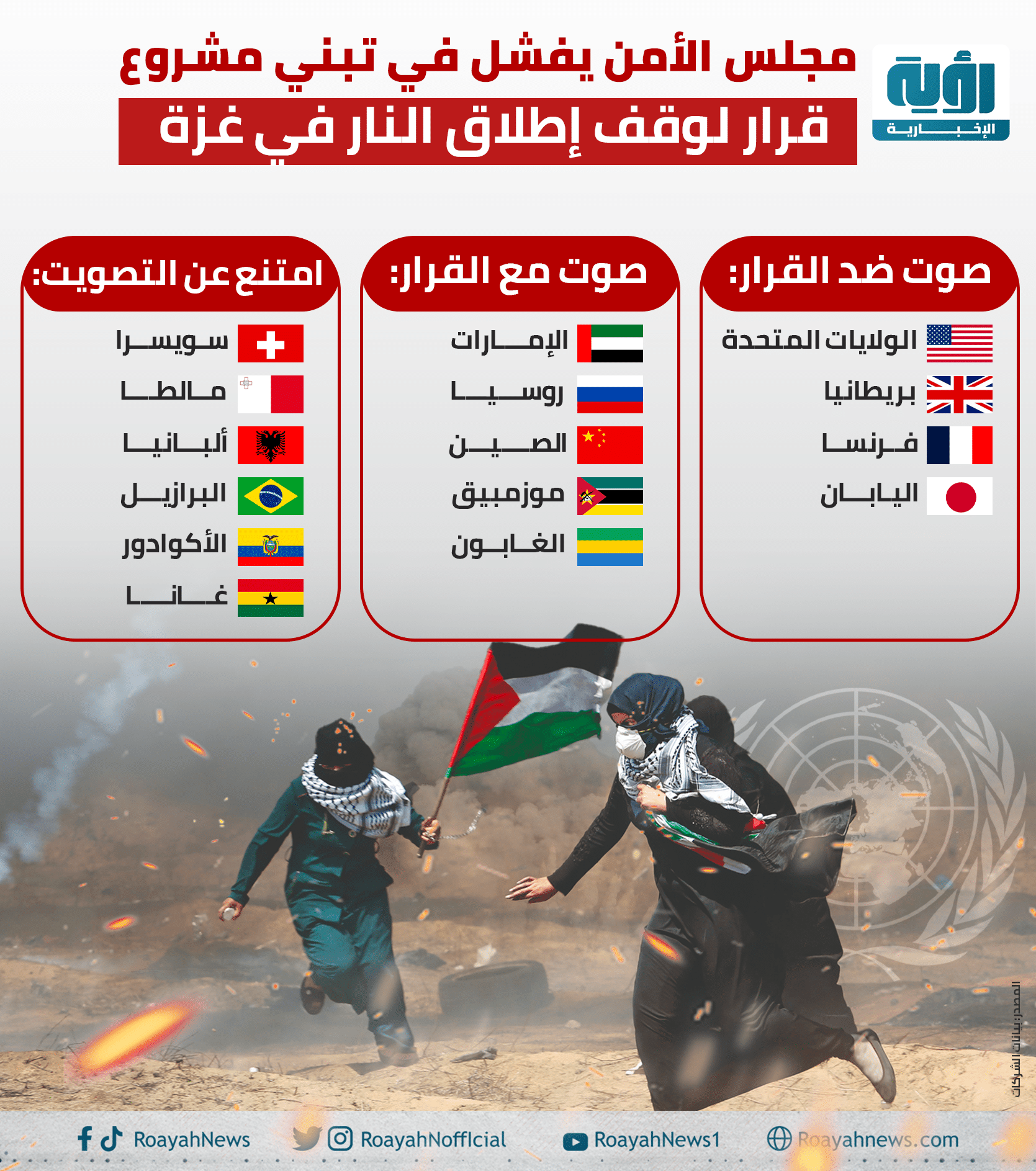 مجلس الأمن يفشل في تبني مشروع قرار لوقف إطلاق النار في غزة_