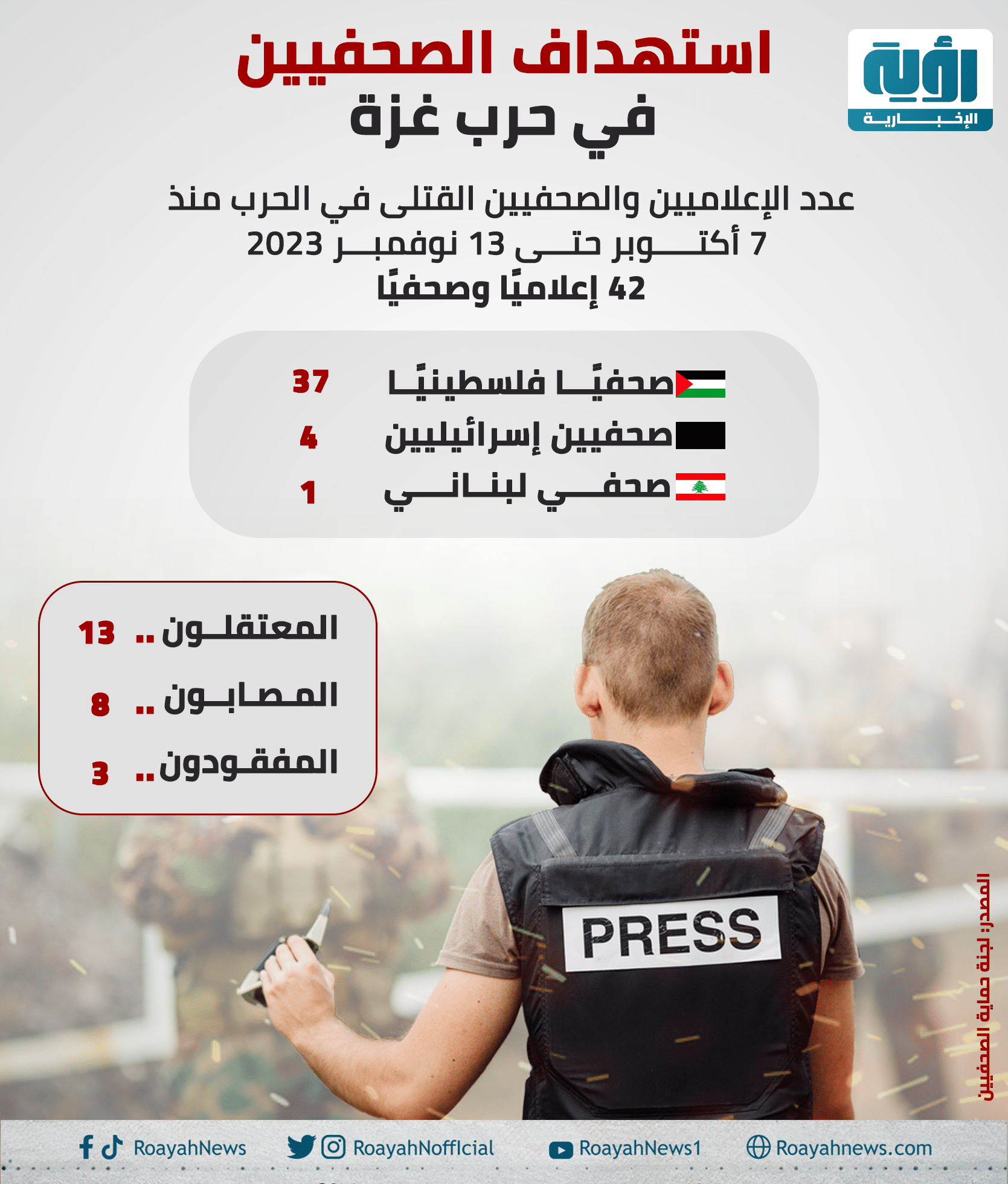 استهداف الصحفيين في حرب غزة 1