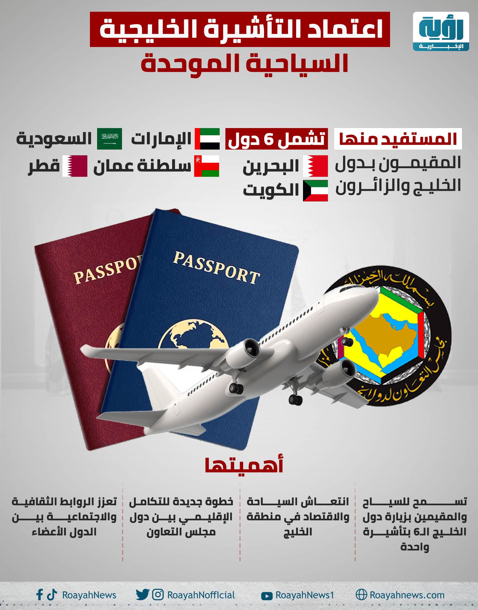 اعتماد التأشيرة الخليجية السياحية الموحدة