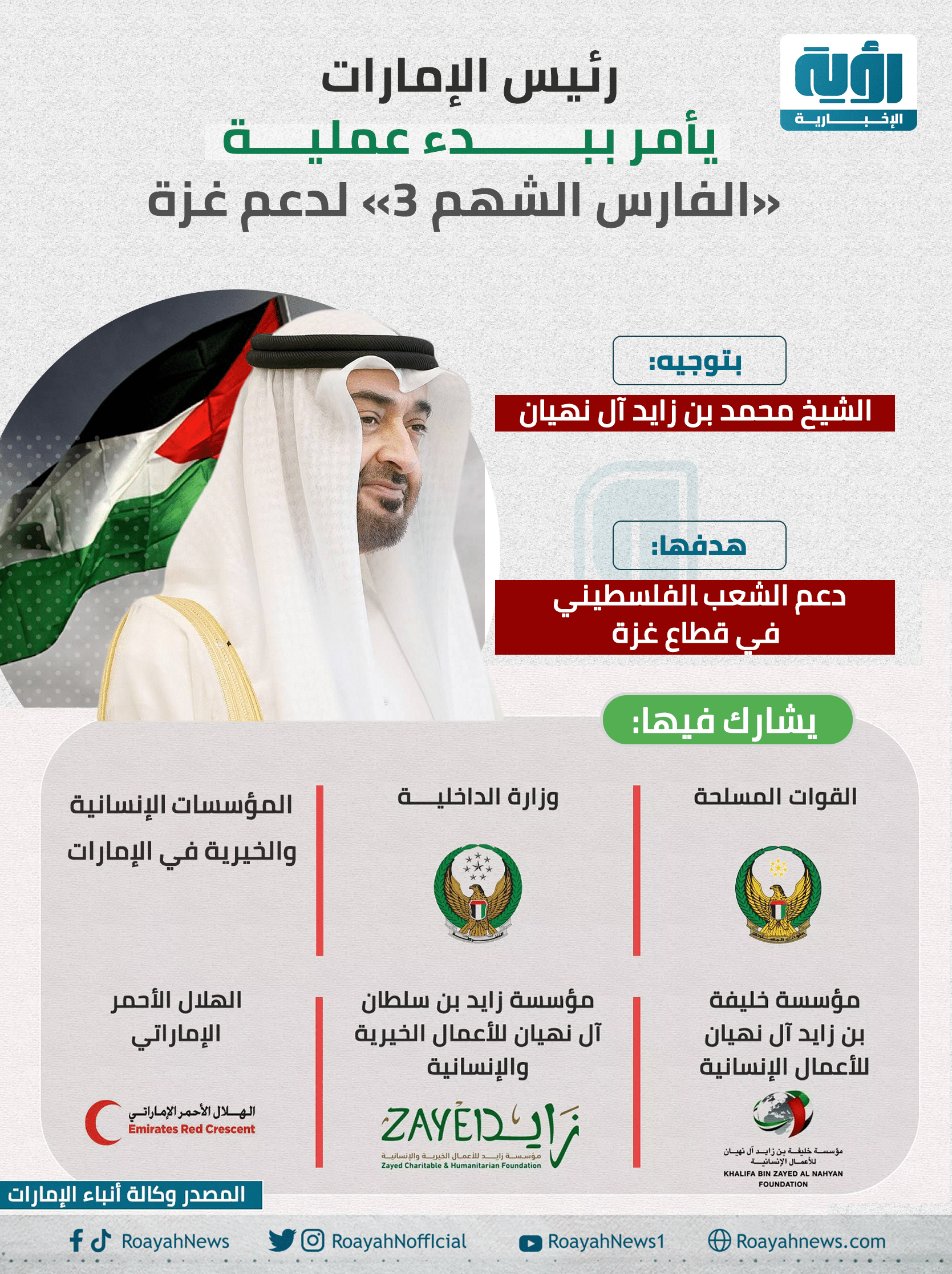 رئيس-الإمارات-يأمر-ببدء-عملية-«الفارس-الشهم-3»-لدعم-غزة