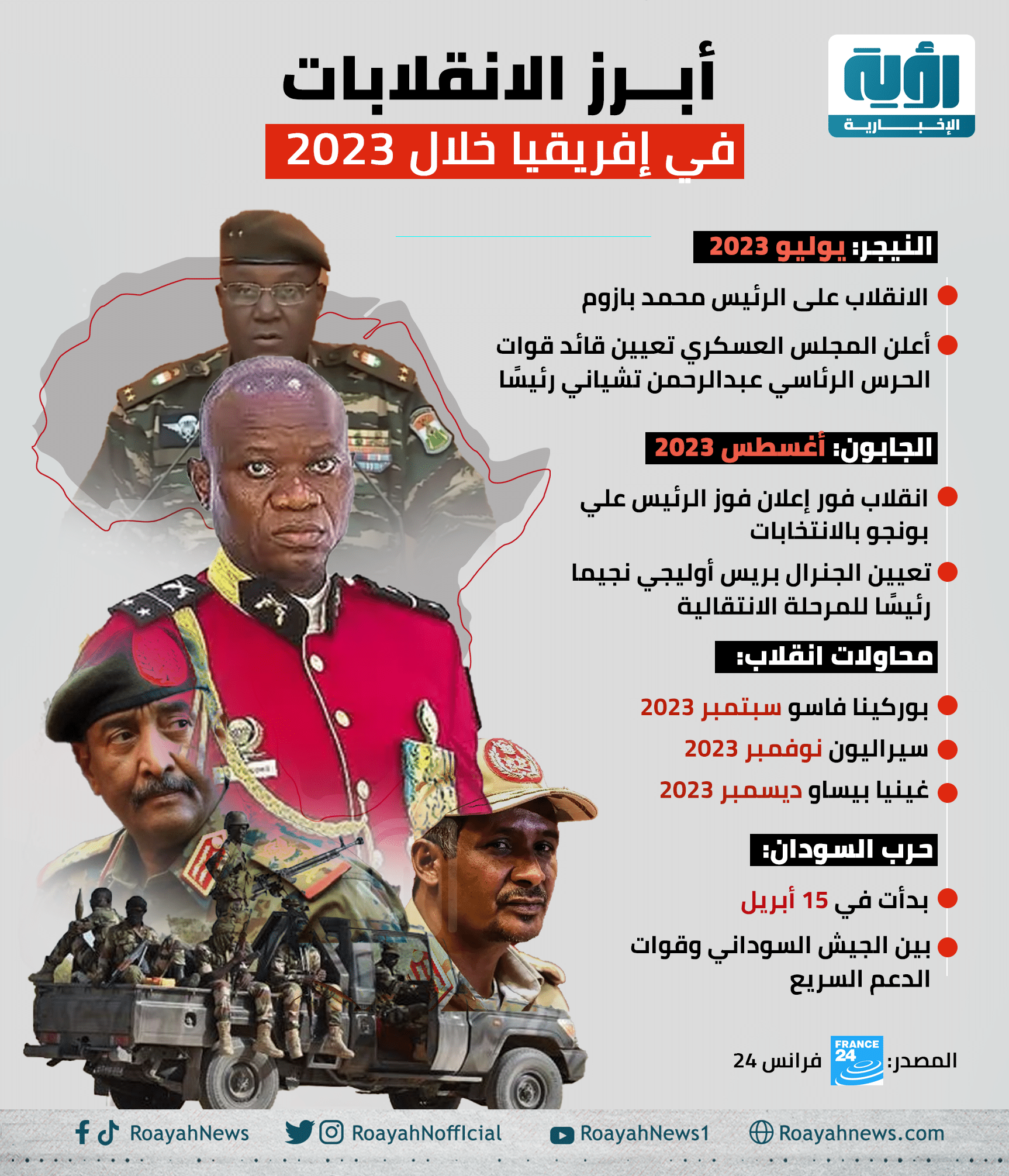 أبرز الانقلابات في إفريقيا