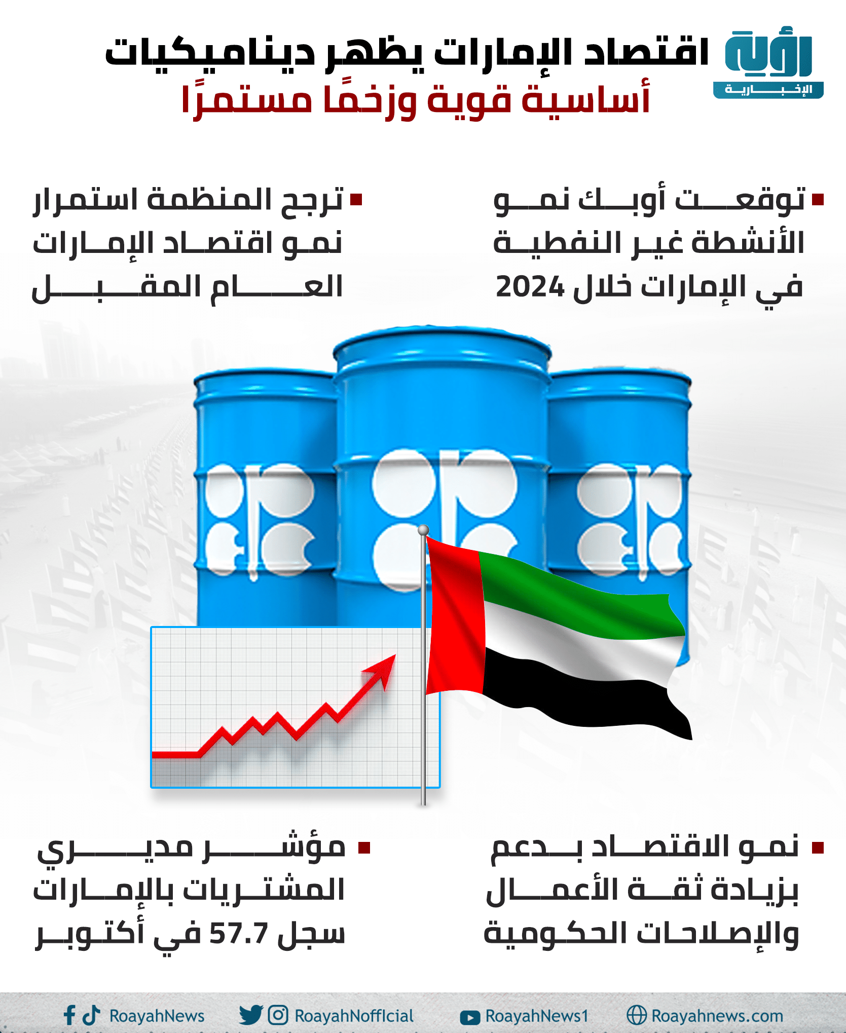 اقتصاد الإمارات يظهر ديناميكيات أساسية قوية وزخمًا مستمرًا