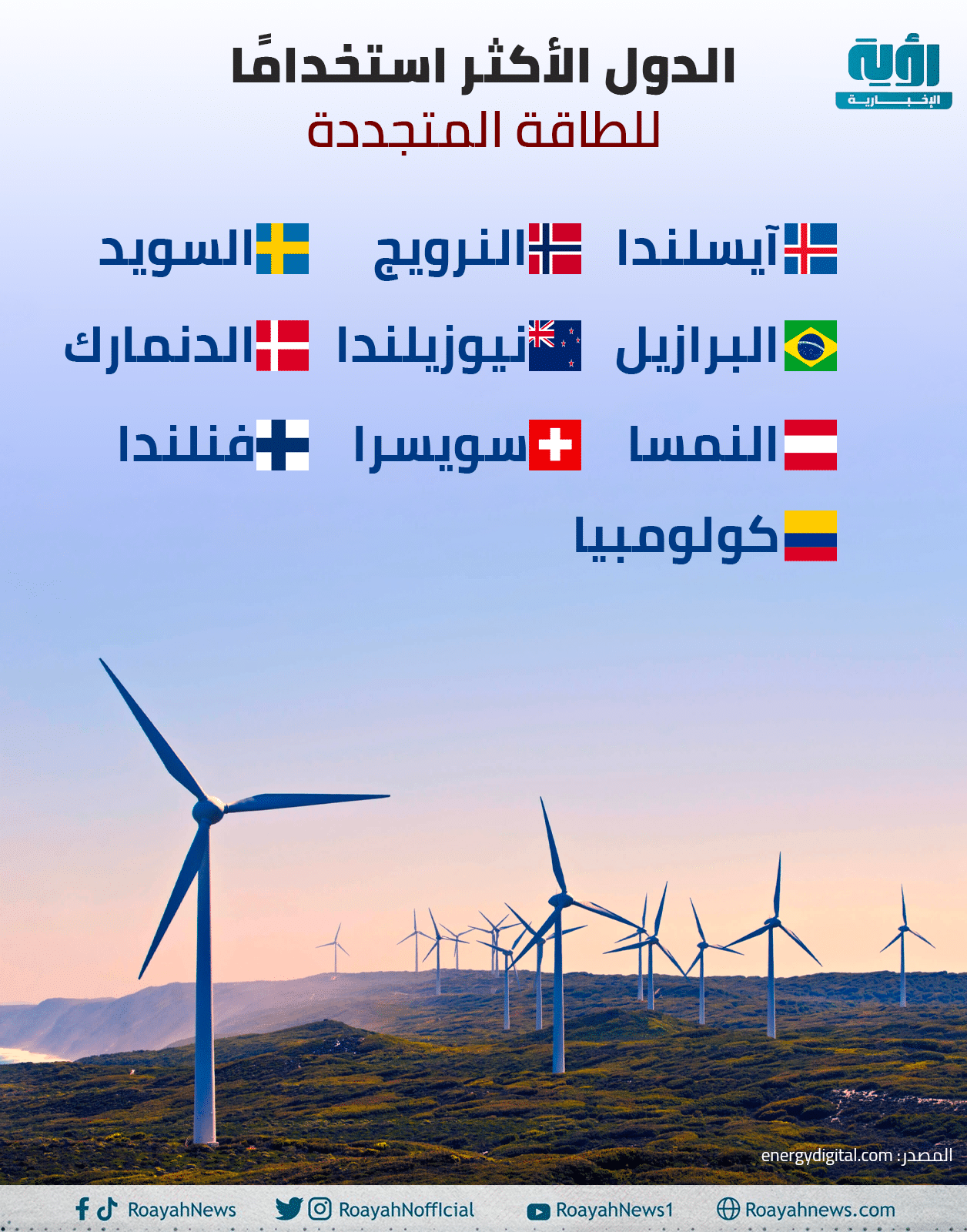 إنفوجراف| الدول الأكثر استخدامًا للطاقة المتجددة