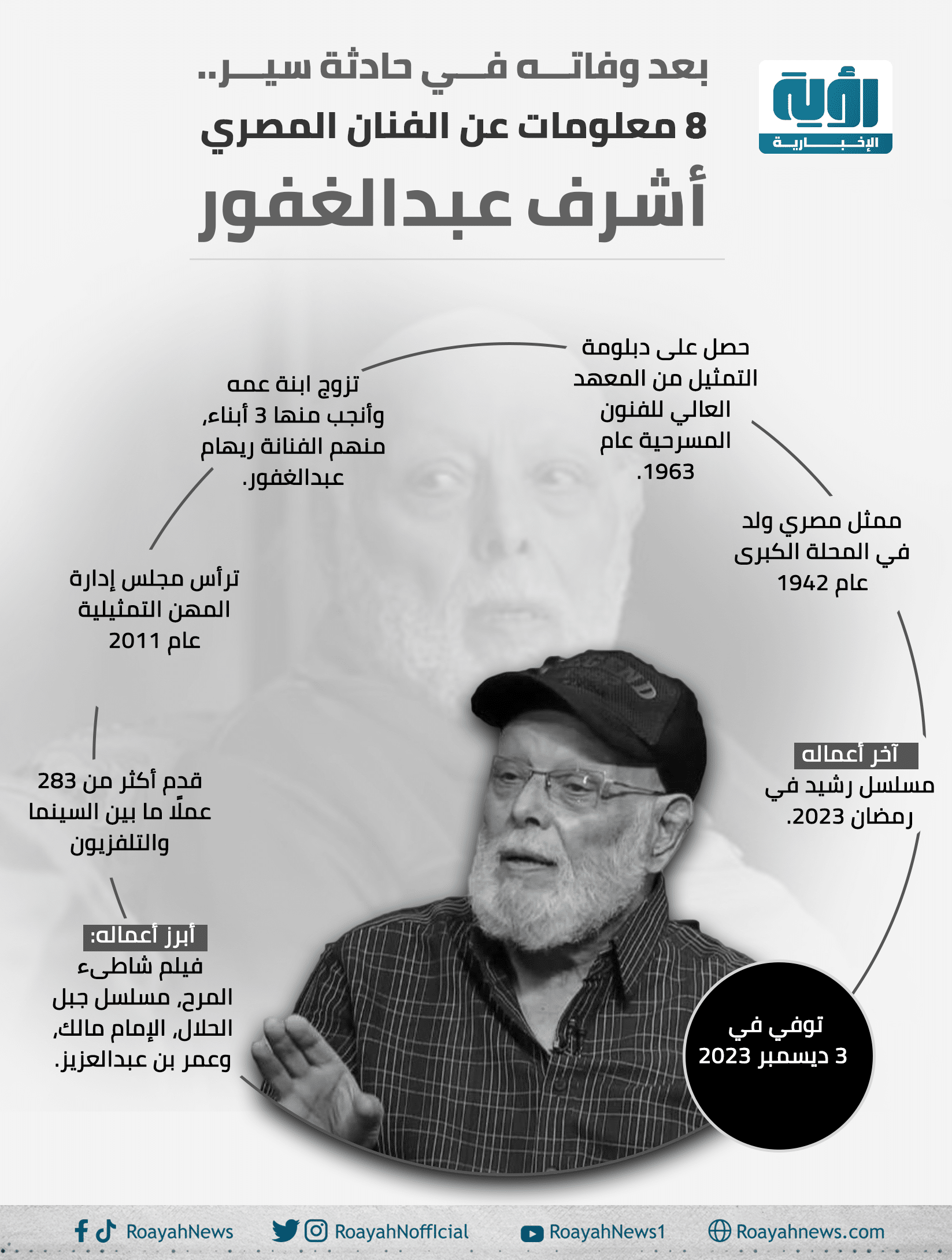 بعد وفاته في حادثة سير. 8 معلومات عن الفنان المصري أشرف عبدالغفور