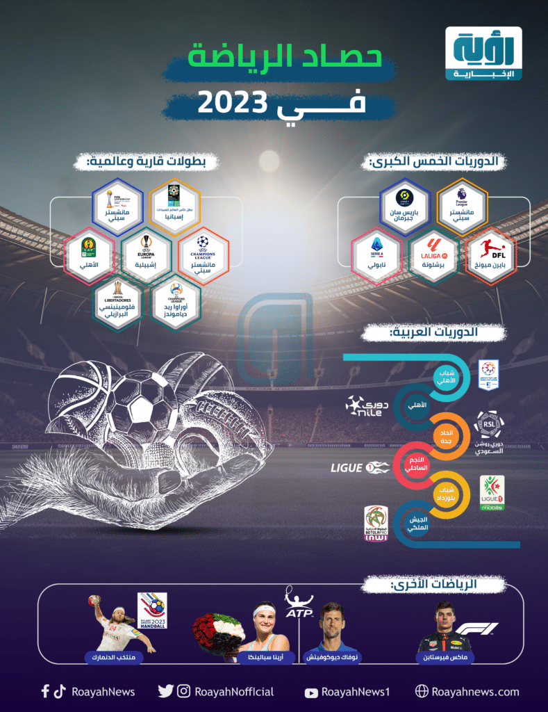 حصاد الرياضة 2023 - الدوري الإنجليزي - الدوري الإسباني - الدوري المصري