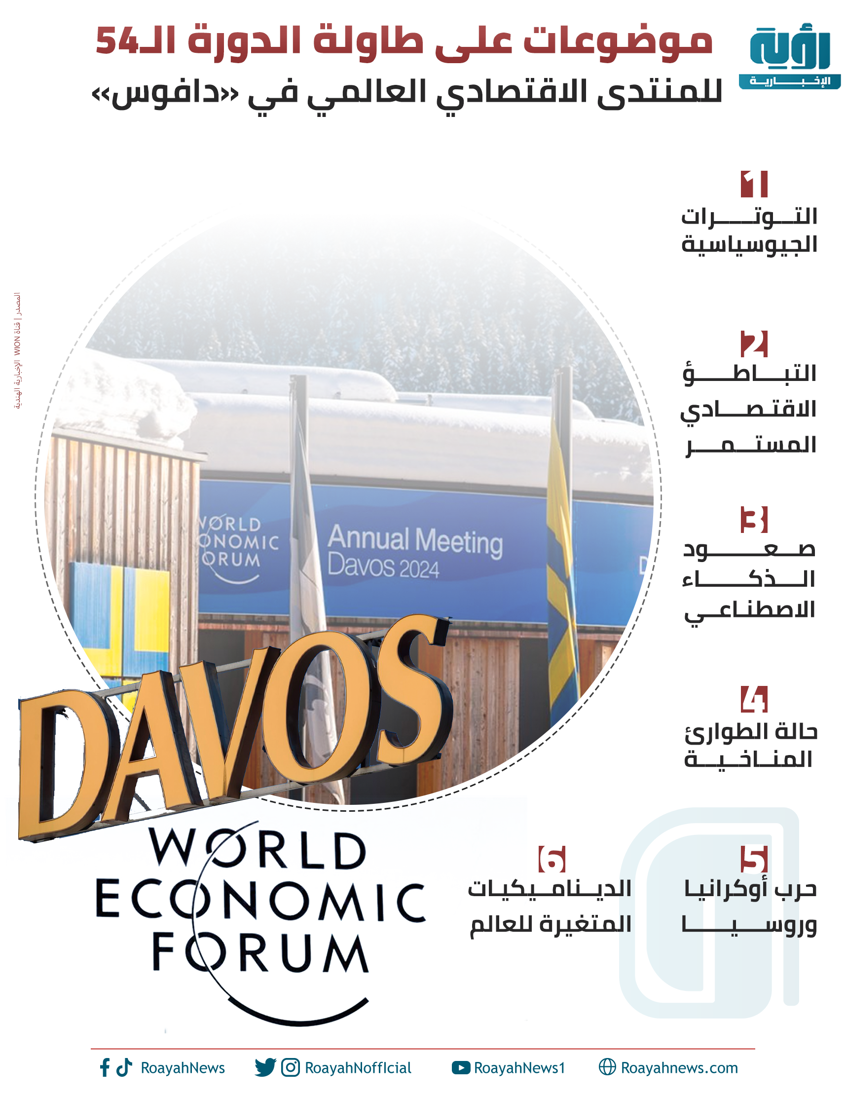 6 موضوعات على طاولة الدورة الـ54 للمنتدى الاقتصادي العالمي في دافوس