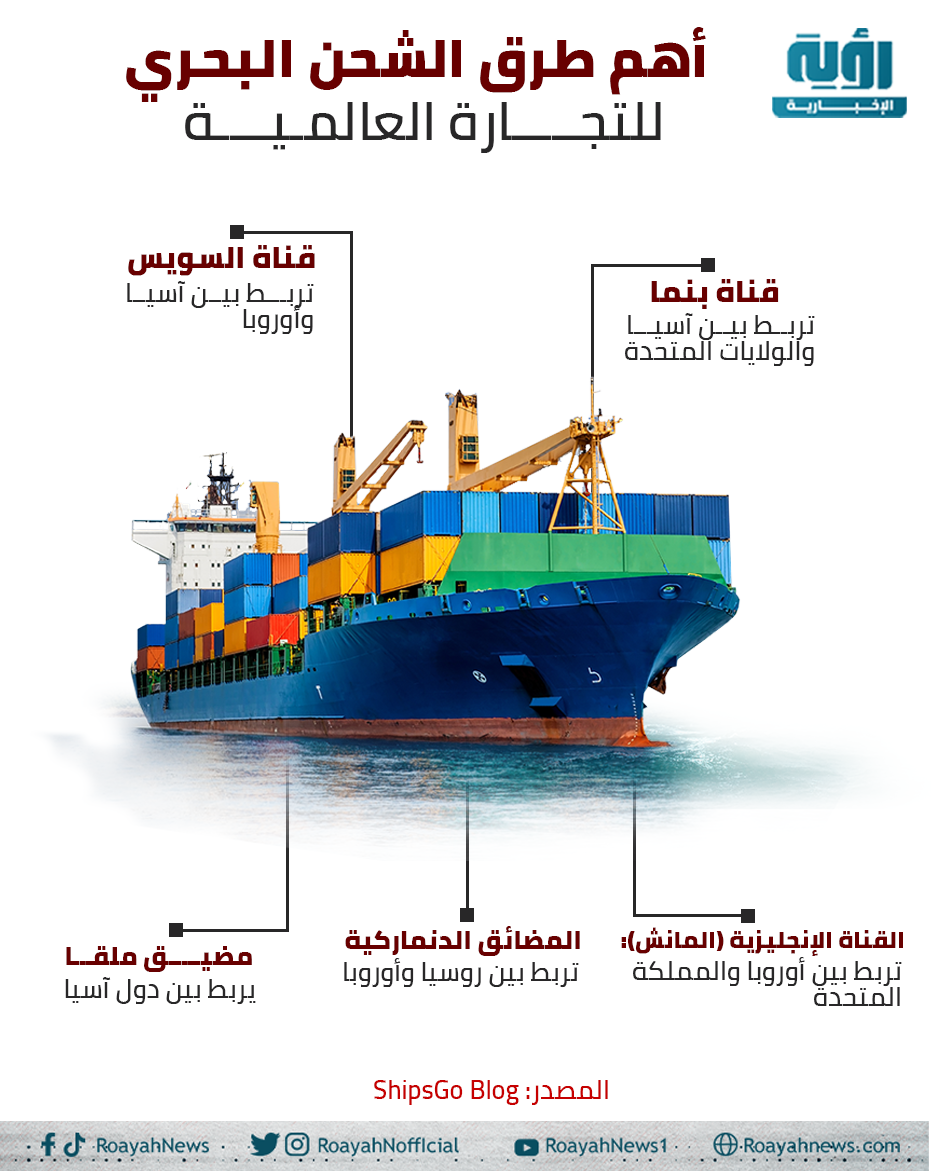 إنفوجراف| أهم طرق الشحن البحري للتجارة العالمية
