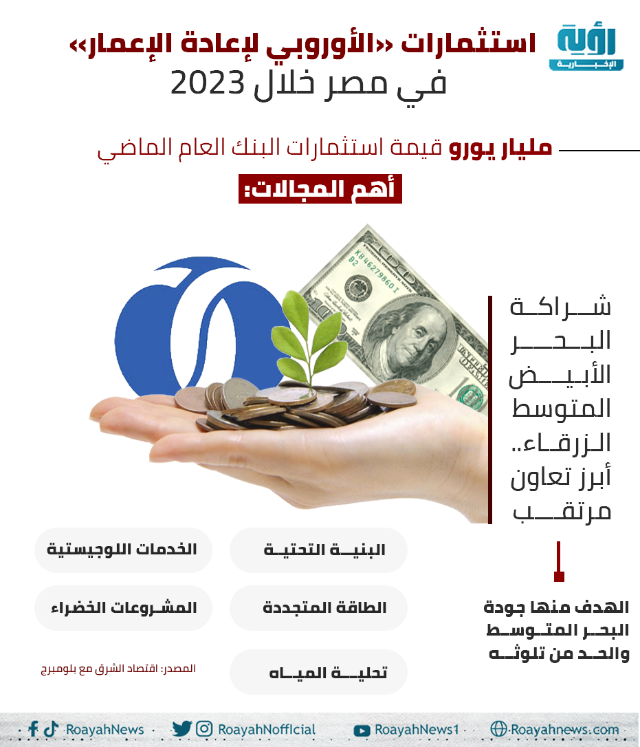 استثمارات الأوروبي لإعادة الإعمار في مصر خلال 2023
