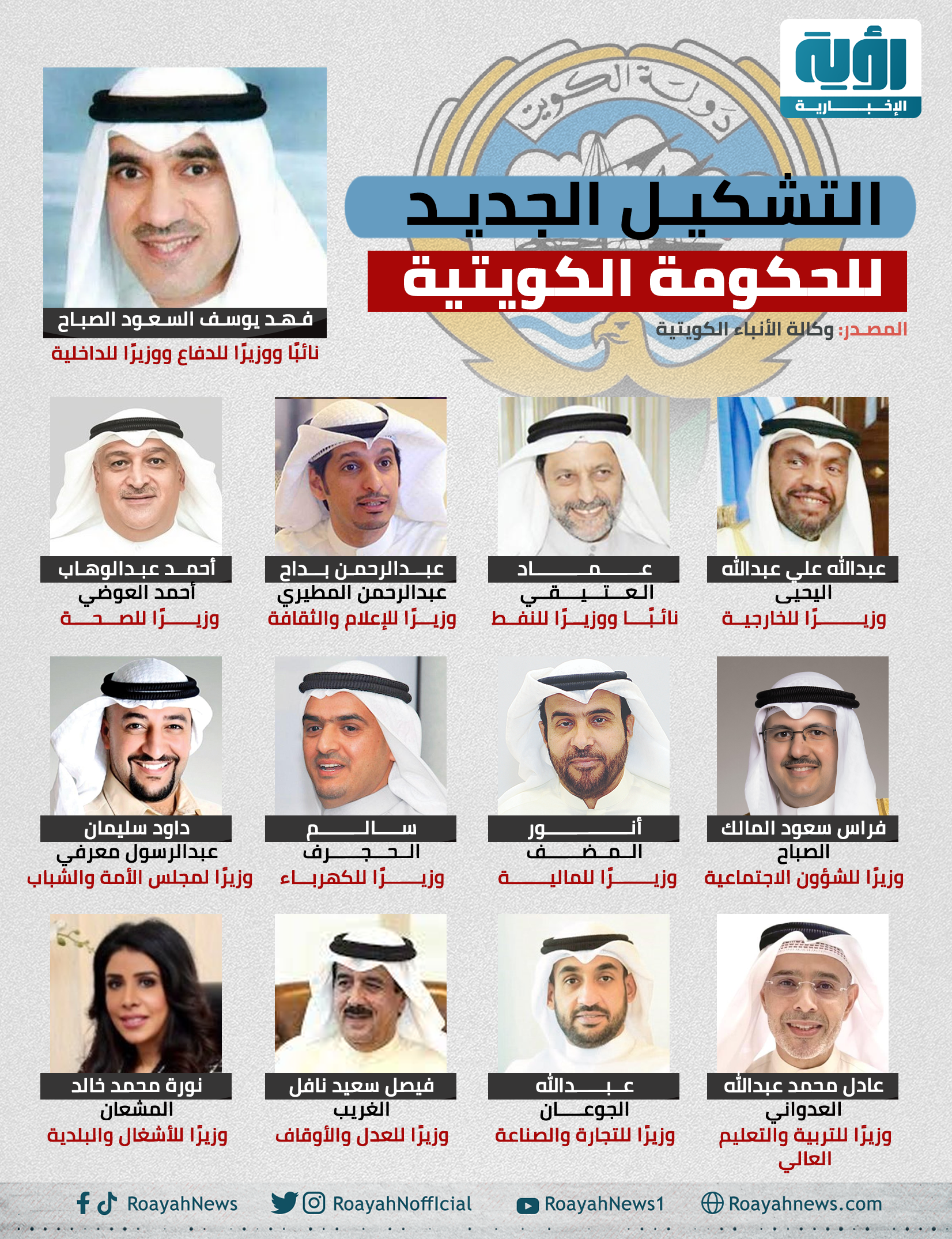 التشكيل الجديد للحكومة الكويتية