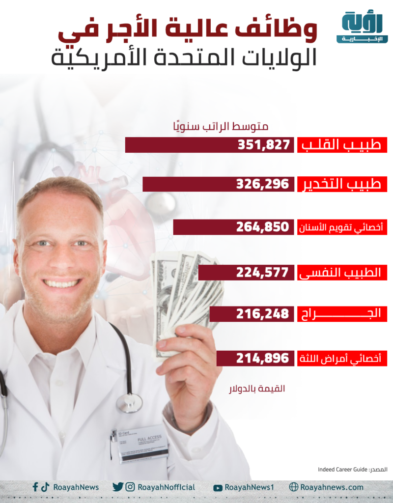 6 وظائف عالية الأجر في الولايات المتحدة الأمريكية