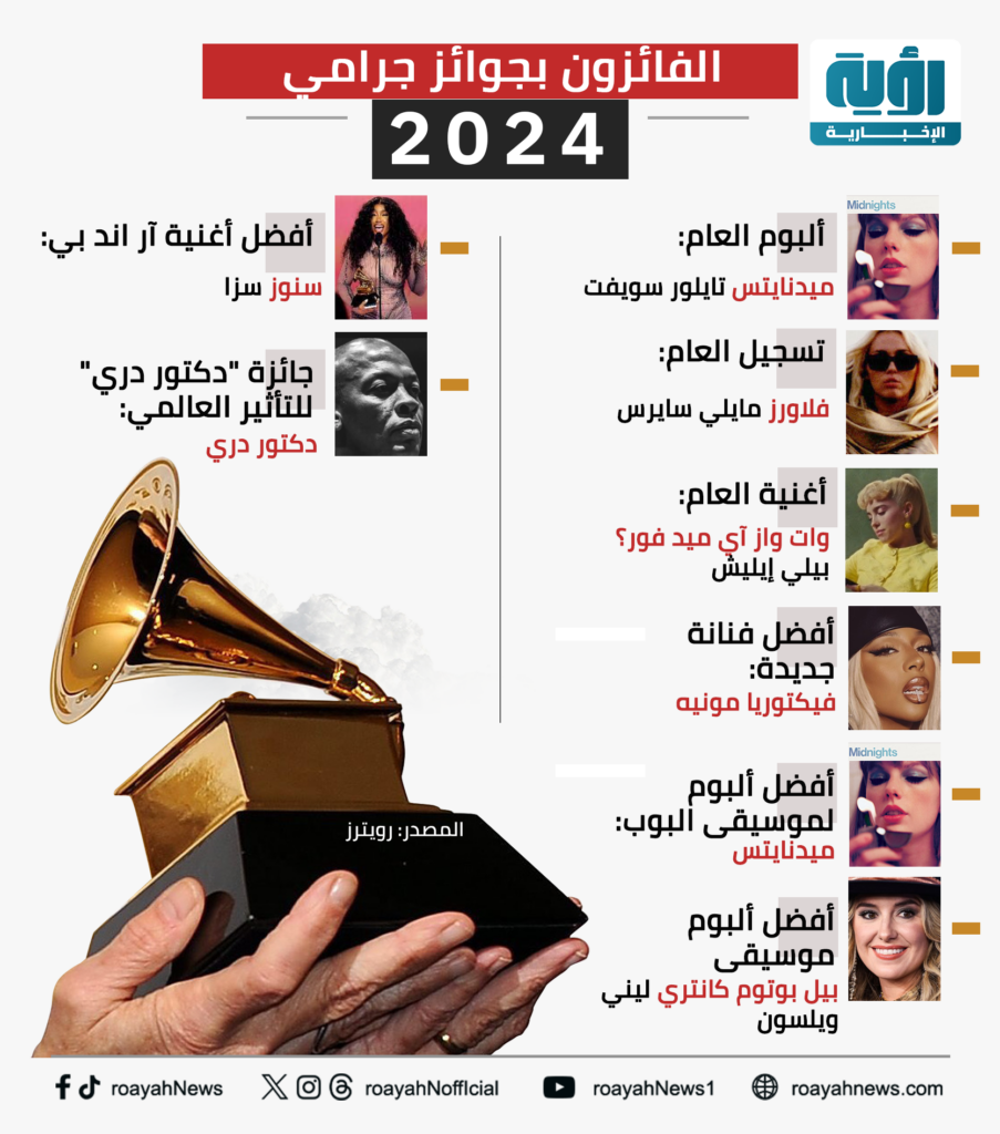 الفائزين بجوائز «جرامي» 2024