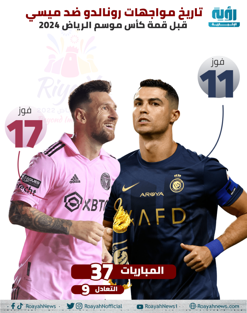 تاريخ مواجهات رونالدو ضد ميسي قبل قمة كأس موسم الرياض 2024