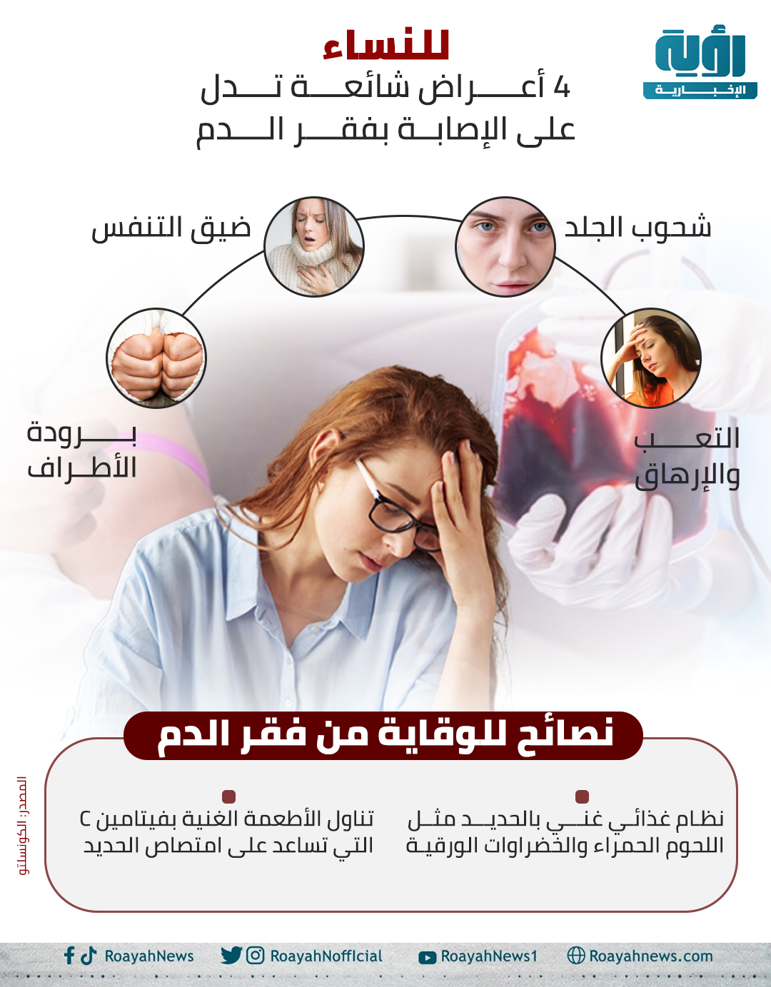 للنساء. 4 أعراض شائعة تدل على الإصابة بفقر الدم 1