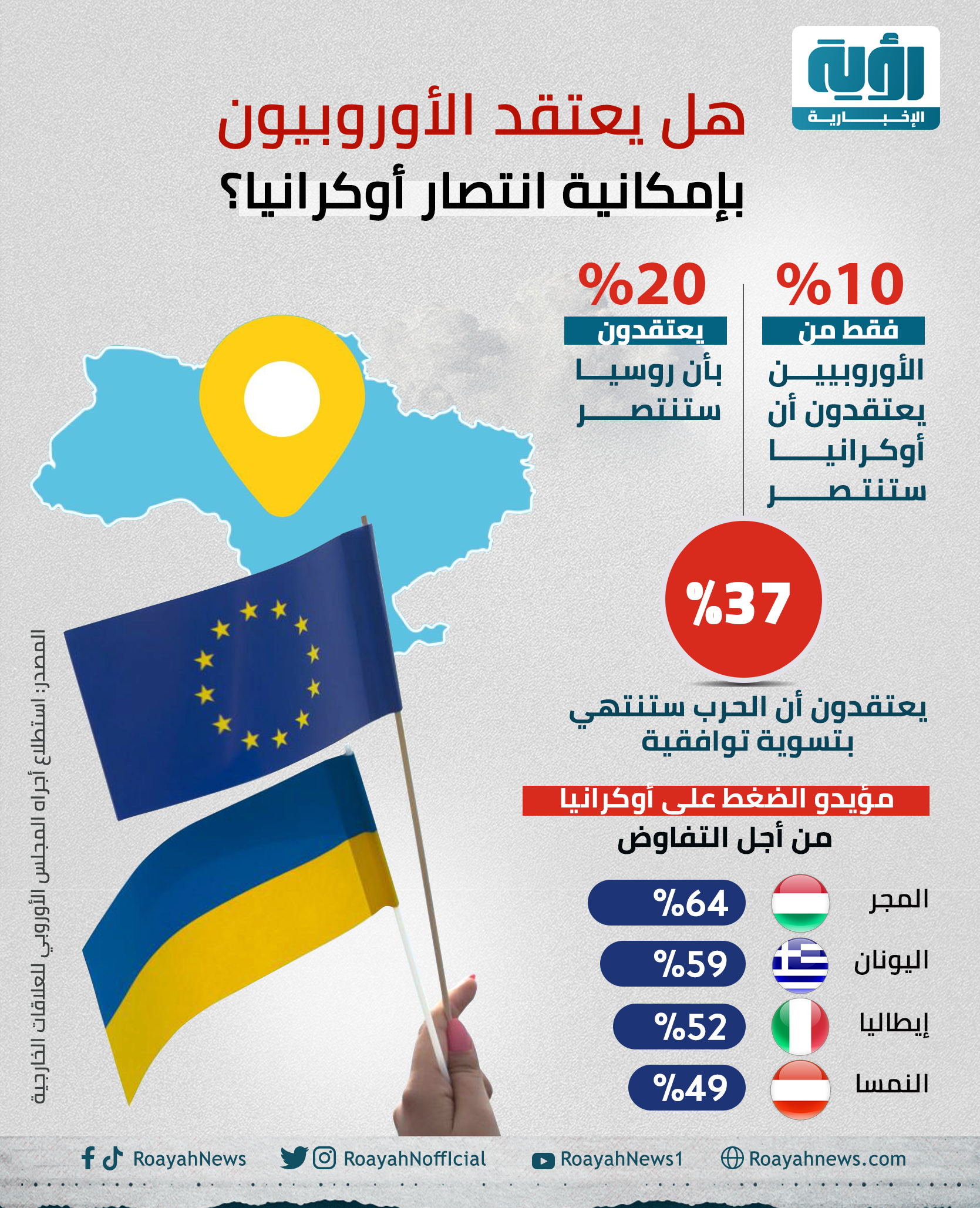 هل يعتقد الأوروبيون بإمكانية انتصار أوكرانيا؟