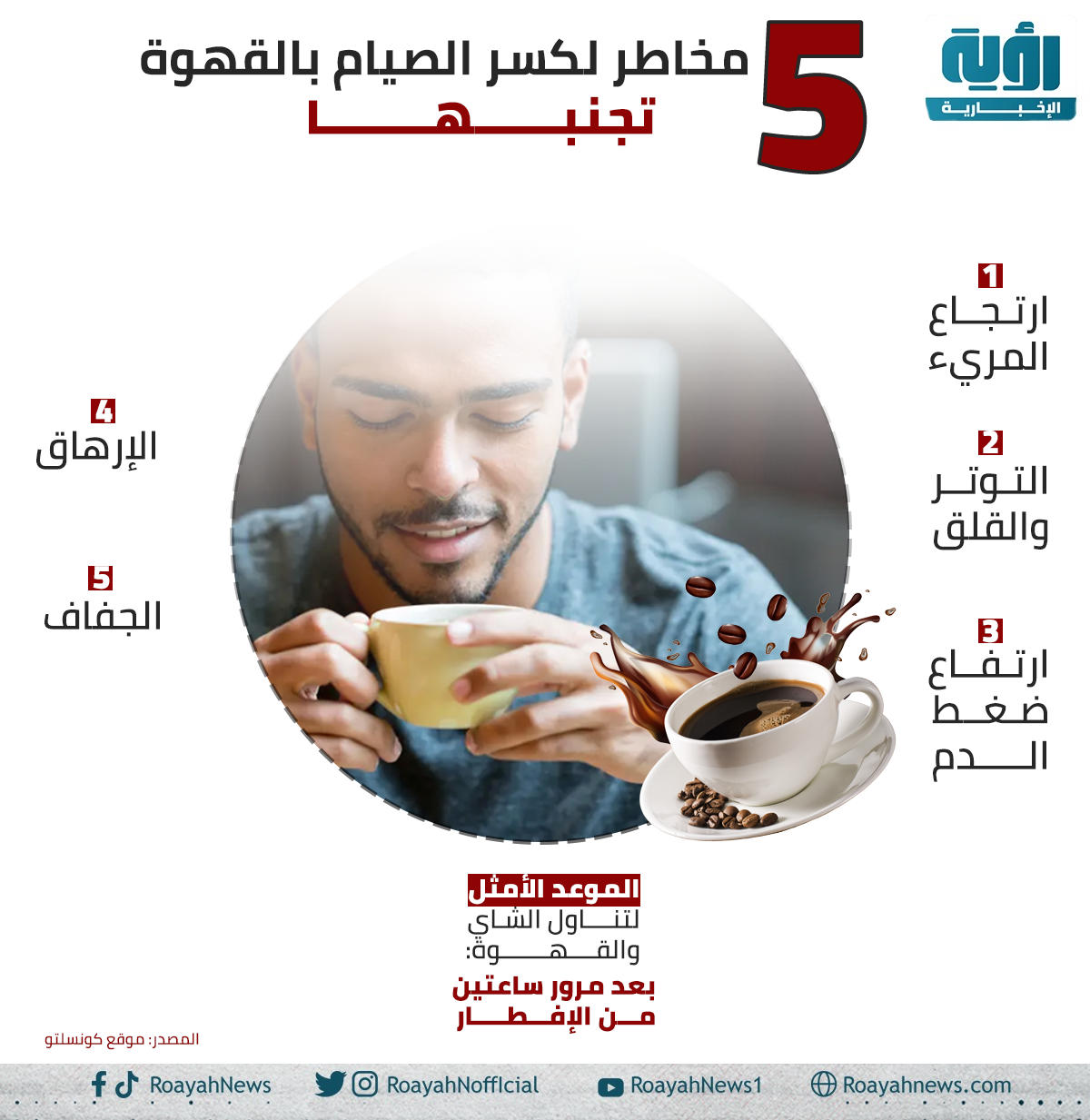 5 مخاطر لكسر الصيام بالقهوة. تجنبها