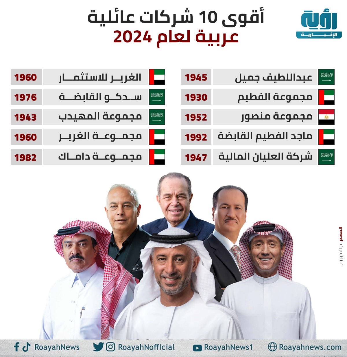 إنفوجراف| أقوى 10 شركات عائلية عربية لعام 2024