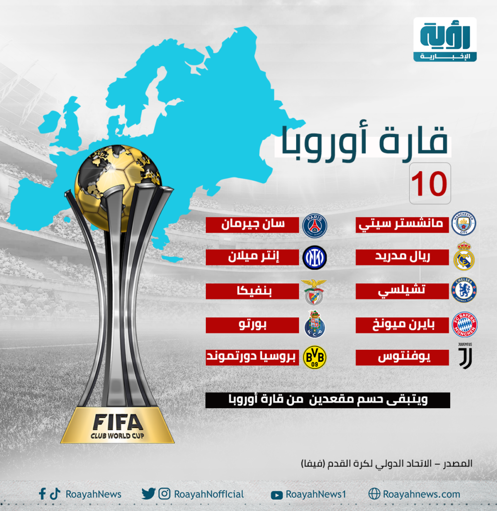 الأندية التي ضمنت مشاركتها رسميًا في كأس العالم للأندية 02 1