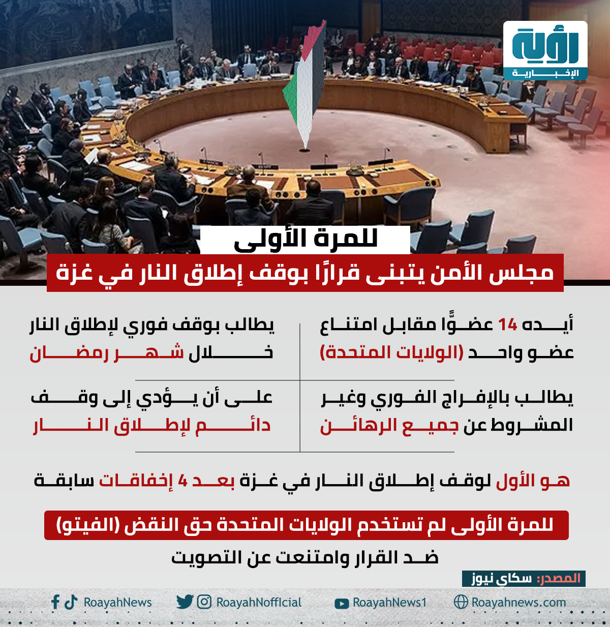 مجلس الأمن يتبنى قرارًا بوقف إطلاق النار 1