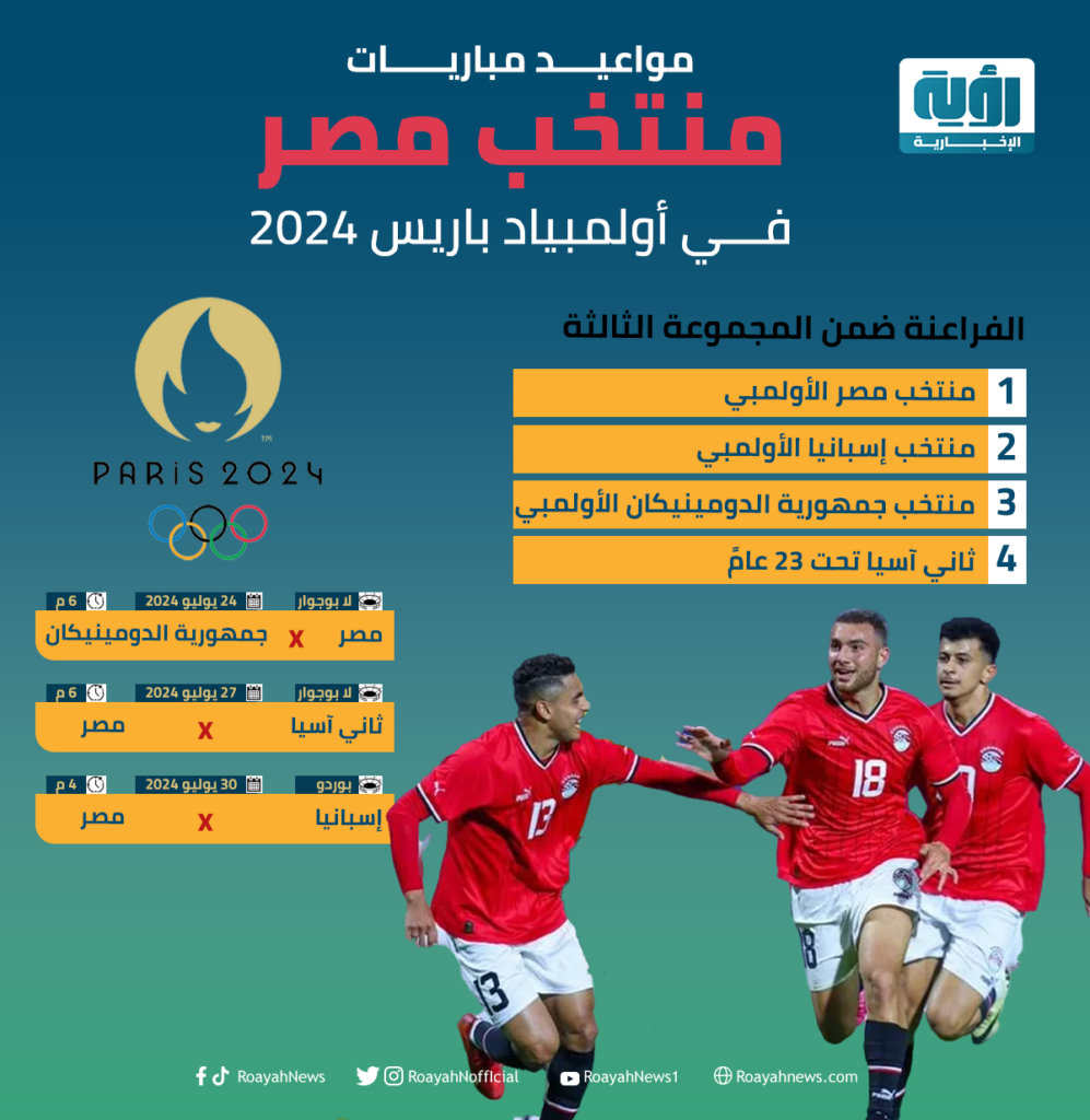 مواعيد مباريات منتخب مصر في أولمبياد باريس 2024