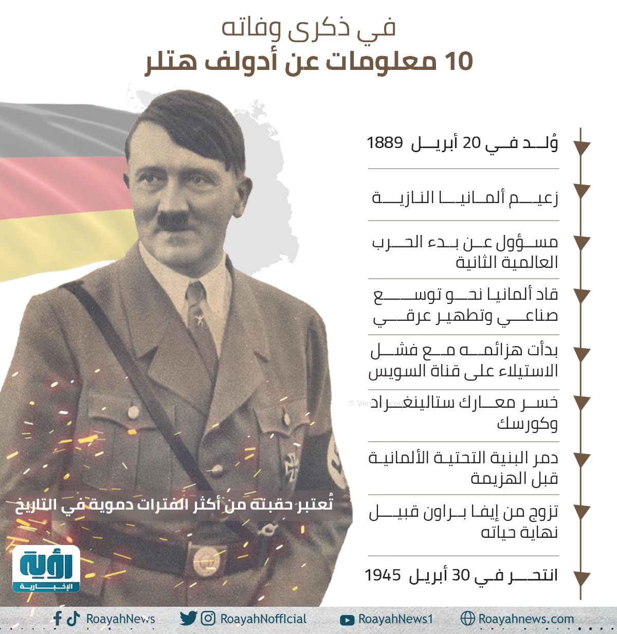 10 معلومات عن أدولف هتلر