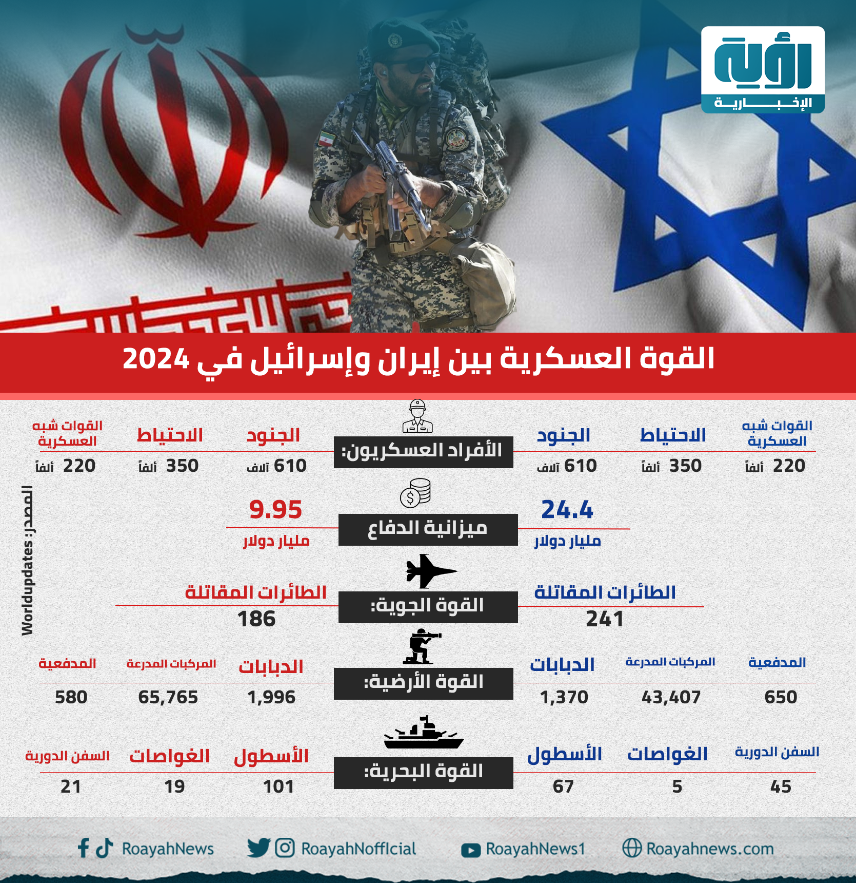 القوة-العسكرية-بين-إيران-وإسرائيل-في-2024