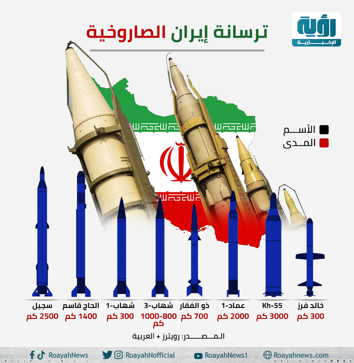 ترسانة إيران الصاروخية