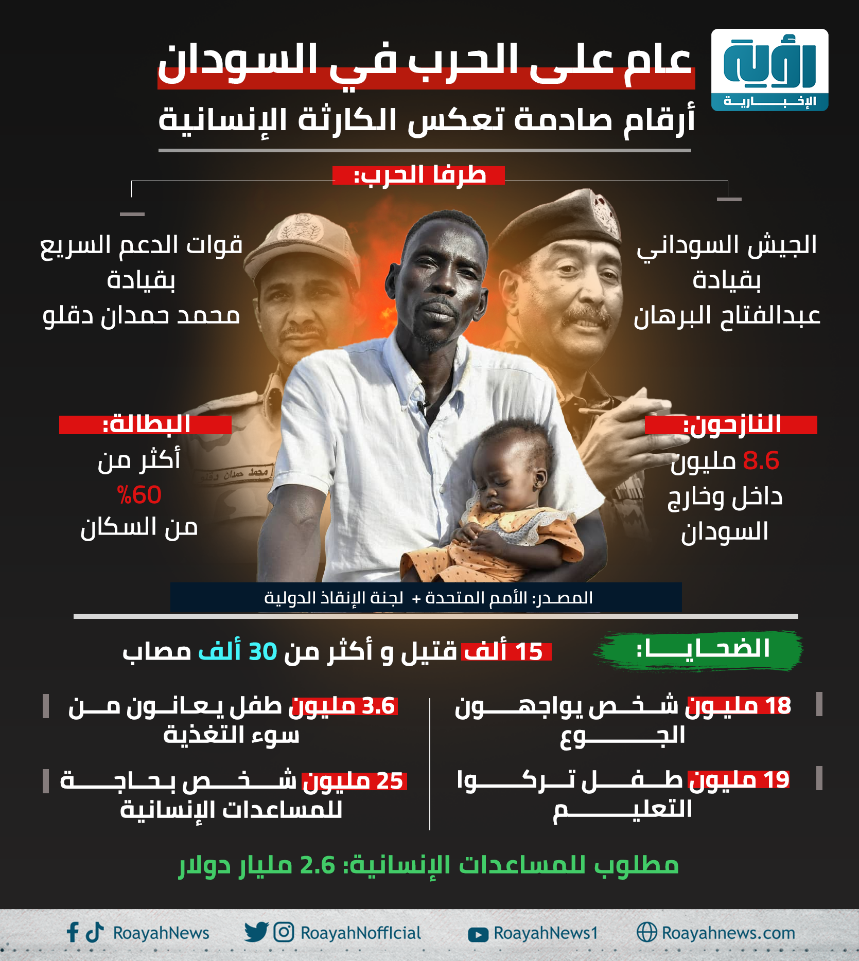 عام-على-الحرب-في-السودان (1)