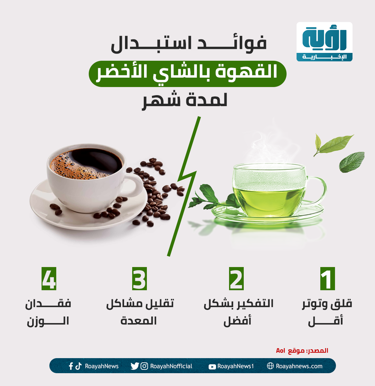فوائد استبدال القهوة بالشاي الأخضر لمدة شهر