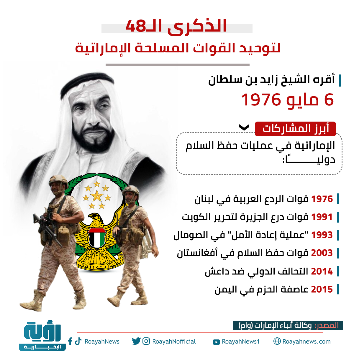 الذكرى-الـ48-لتوحيد-القوات-المسلحة-الإماراتية (1)