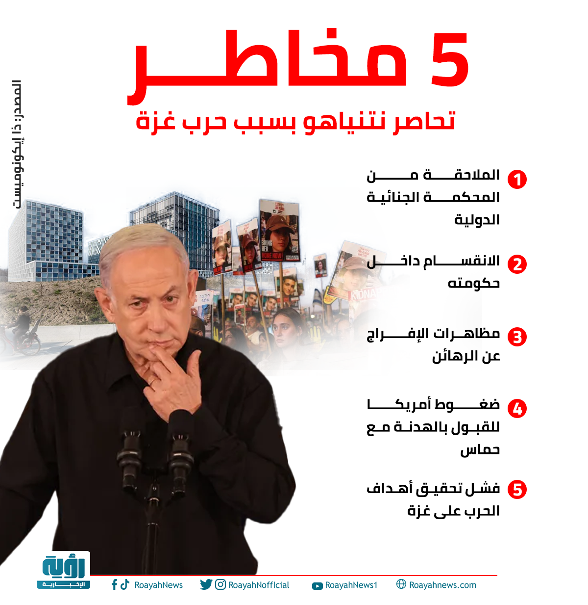 5 مخاطر تحاصر نتنياهو بسبب حرب غزة