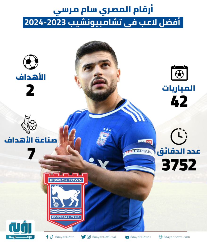 أرقام المصري سام مرسي أفضل لاعب في تشامبيونشيب 2023 2024