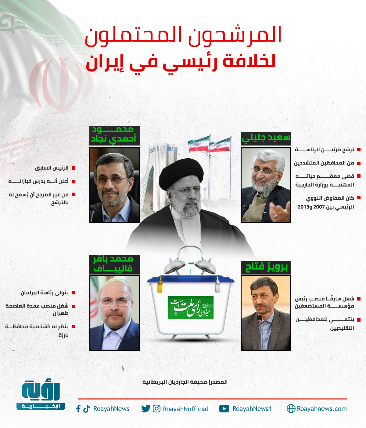 المرشحون المحتملون لخلافة رئيسي في إيران موقع 1