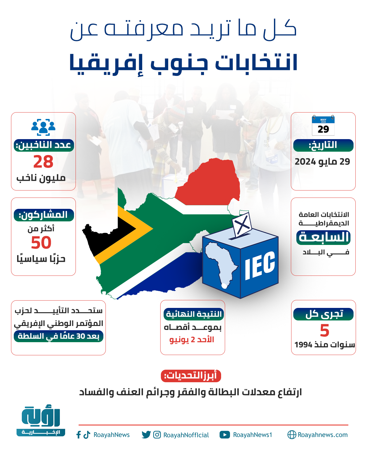 كل ما تريد معرفته عن انتخابات جنوب إفريقيا موقع