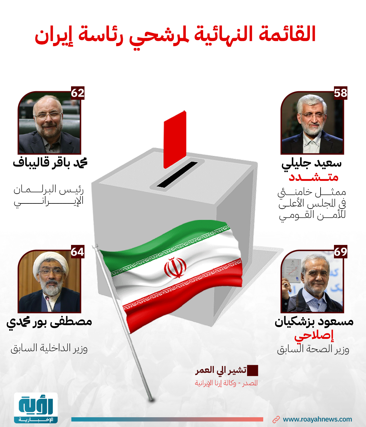 القائمة النهائية لمرشحي رئاسة ايران