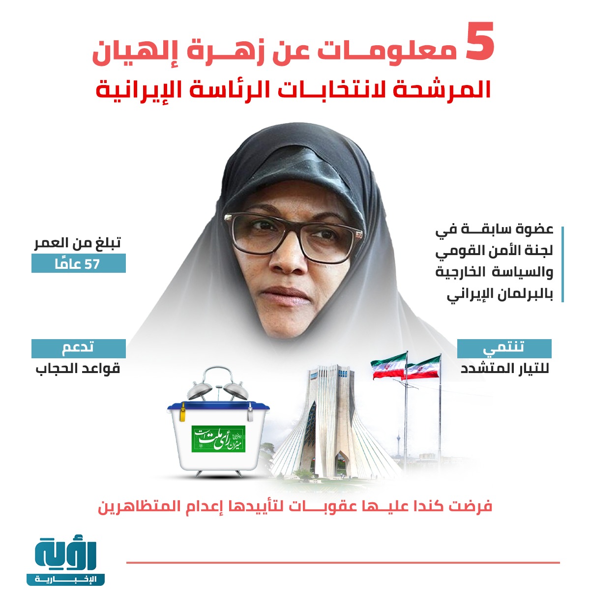5 معلومات عن زهرة الهيان المرشحة للانتخابات الرئاسية الإيرانية