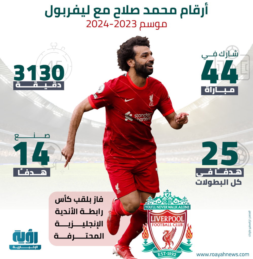 أرقام محمد صلاح مع ليفربول موسم 2023-2024