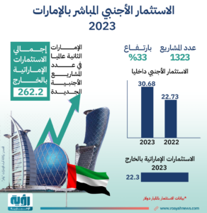 الاستثمار الأجنبي المباشر بالإمارات