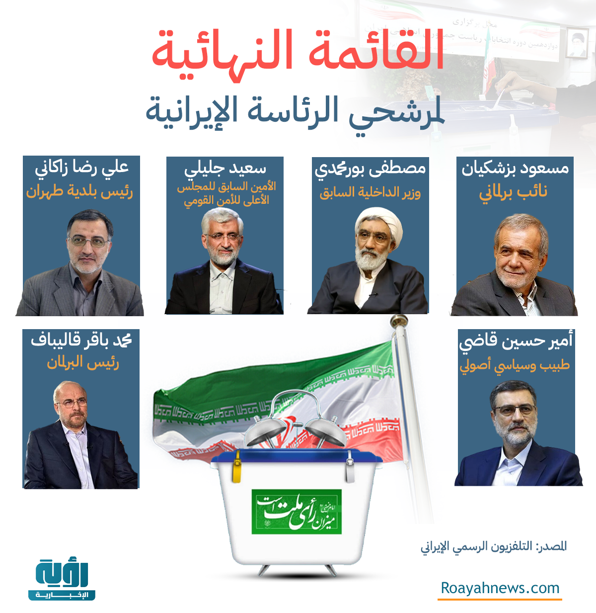 القائمة النهائية لمرشحي الرئاسة الإيرانية