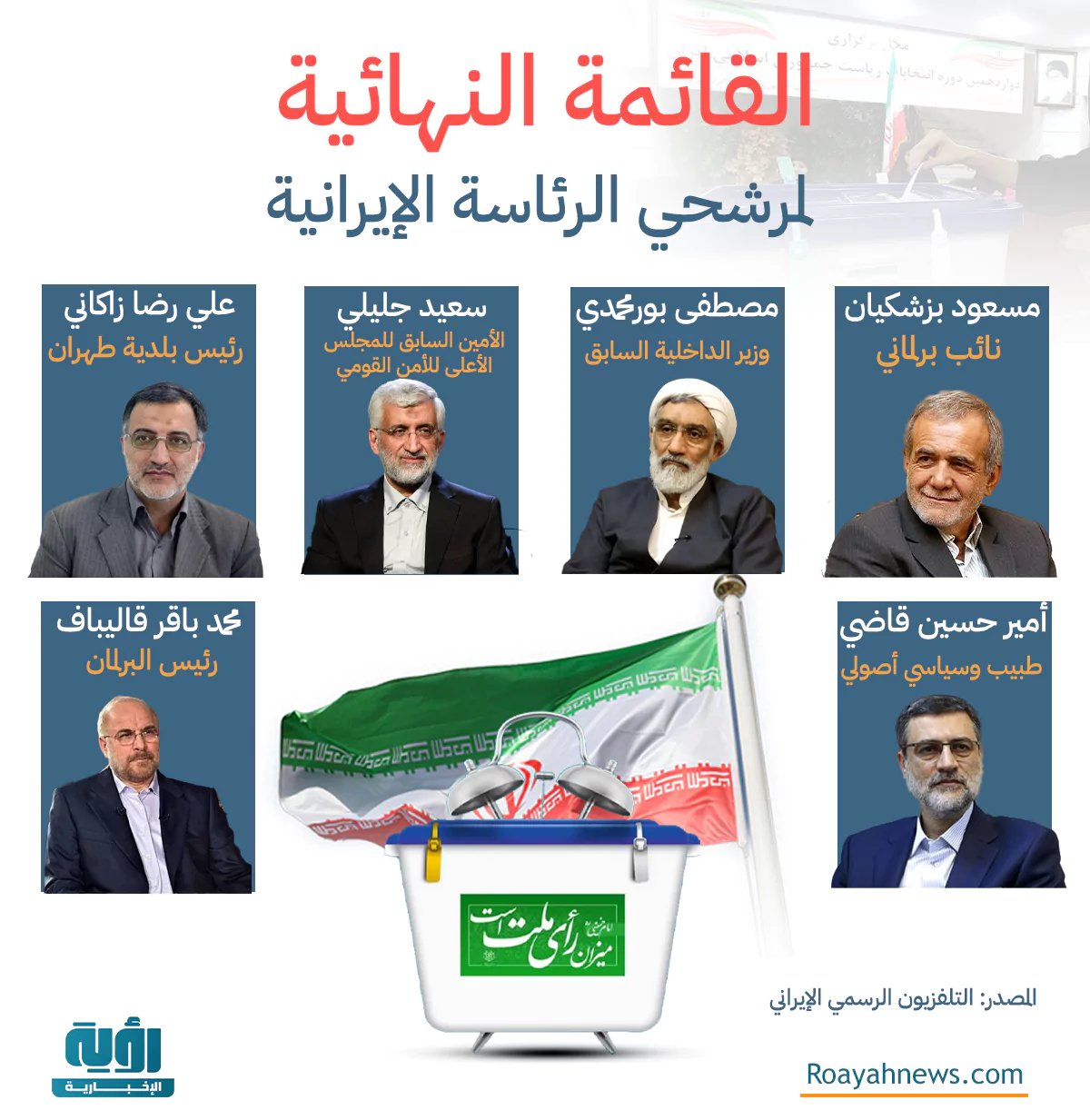 إنفوجراف| القائمة النهائية لمرشحي الرئاسة الإيرانية