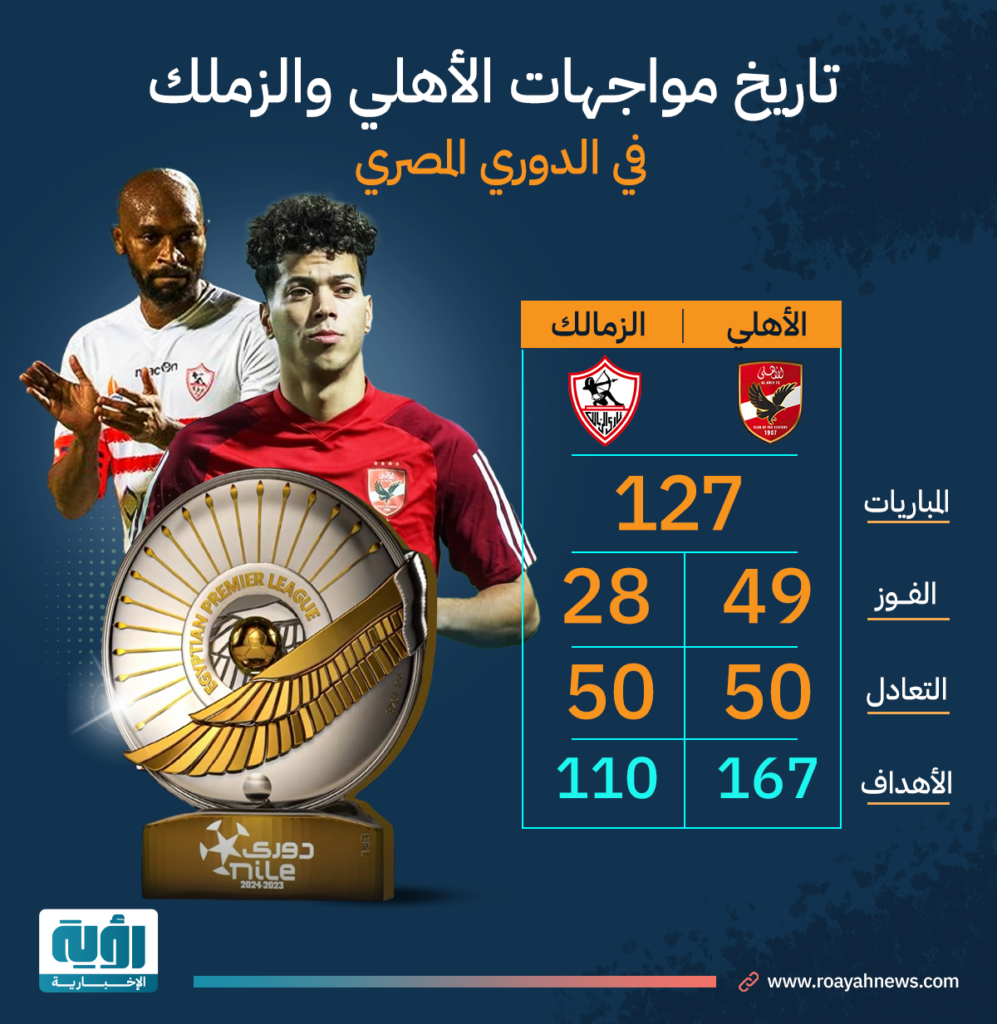 تاريخ مواجهات الأهلي والزمالك في الدوري المصري 