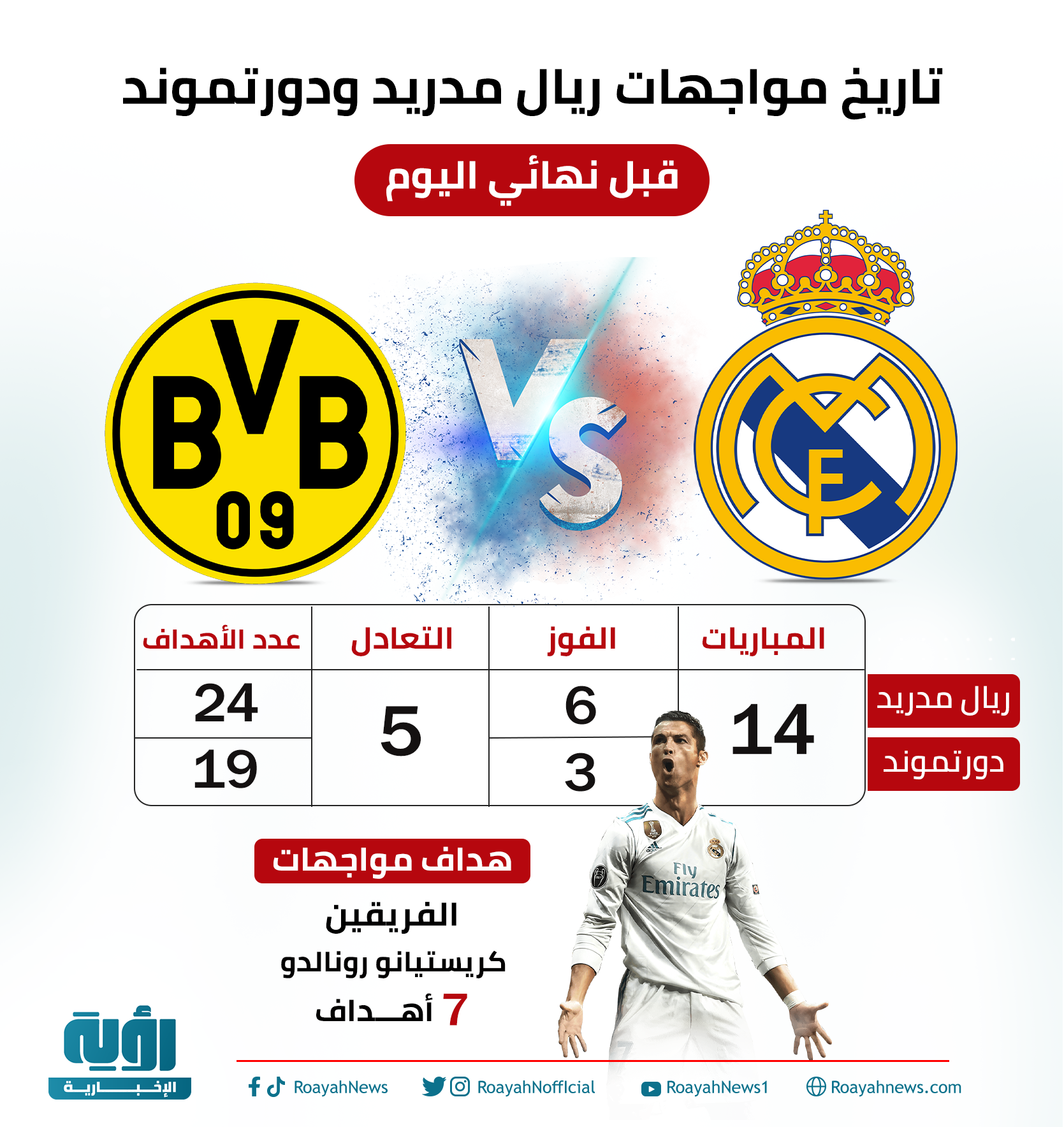 تاريخ-مواجهات-ريال-مدريد-ودورتموند