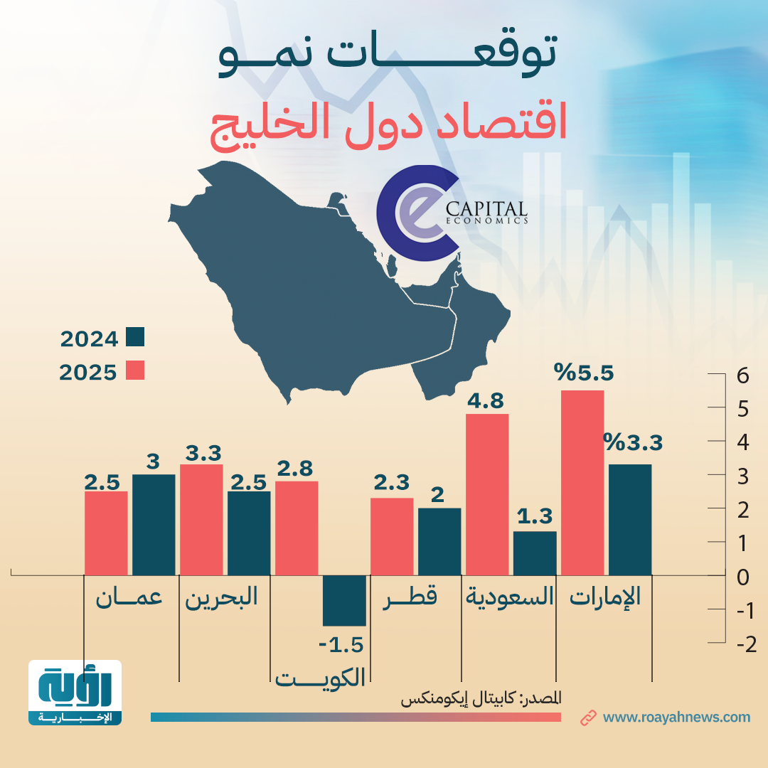 توقعات نمو اقتصاد دول الخليج 1