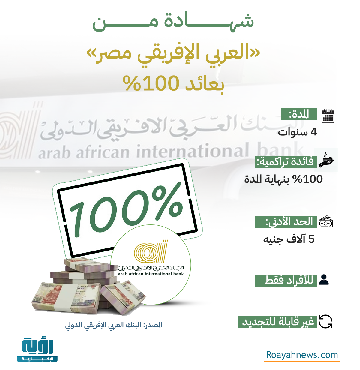 شهادة من العربي الإفريقي مصر بعائد 100 1